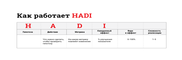 А/В тестирование 