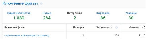 охват семантики
